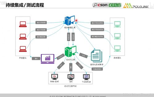 ISO 26262 Part 6 軟件測試安全匯總詳解 網(wǎng)絡(luò)與信息安全軟件開發(fā)