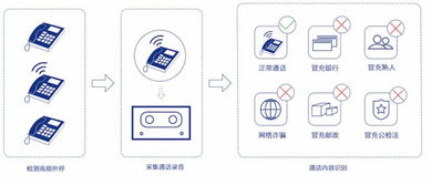 極限元 深耕垂直行業，爭做智能語音場景化與網絡信息安全融合的先行者