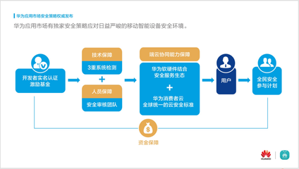 華為應用市場年度安全報告發布，安全生態構筑手機核心競爭力
