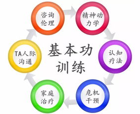 開啟專業成長之路 零基礎心理咨詢師執業技能認證培訓招生簡章